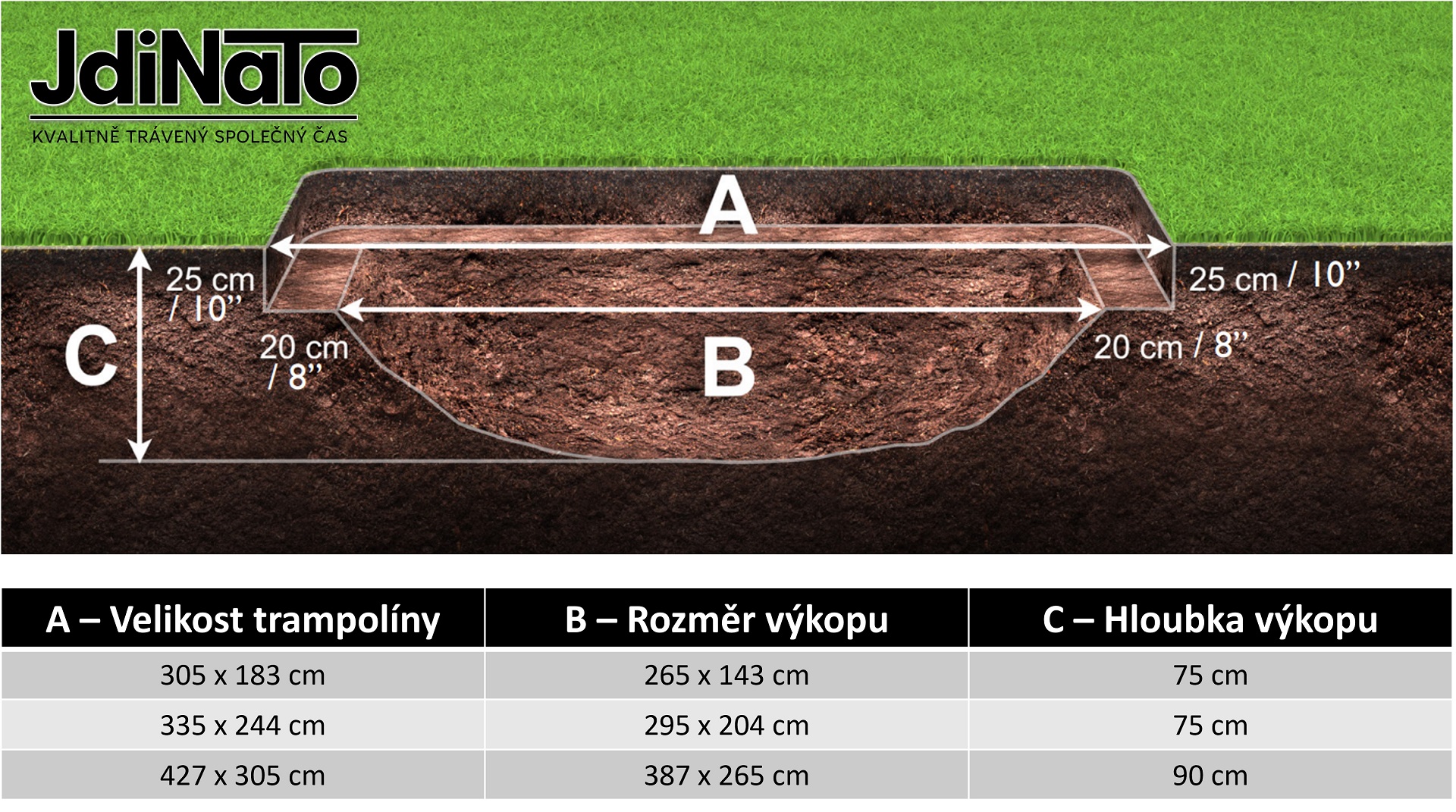 Rozměry výkopu primus premium
