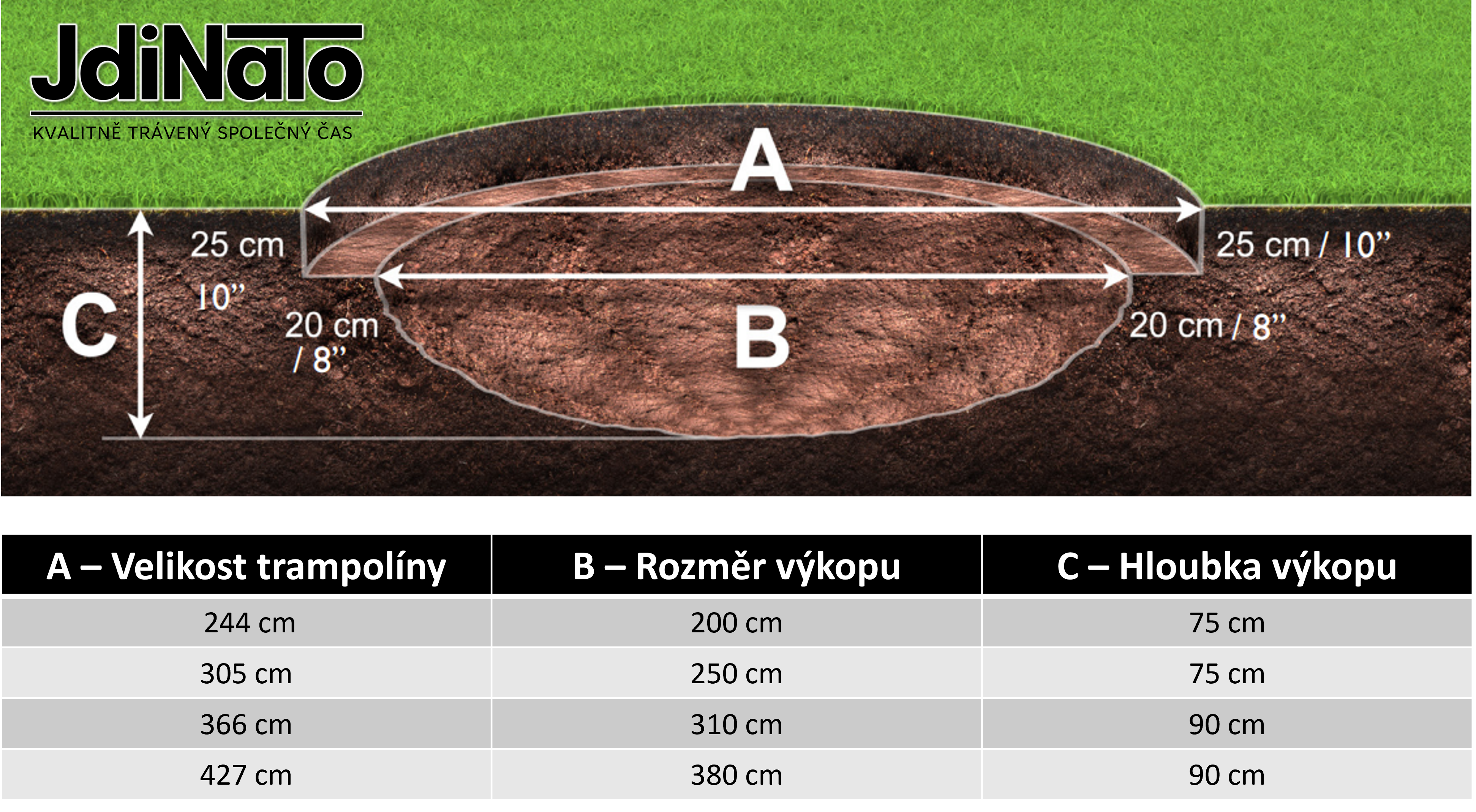 Rozměry výkopu primus premium